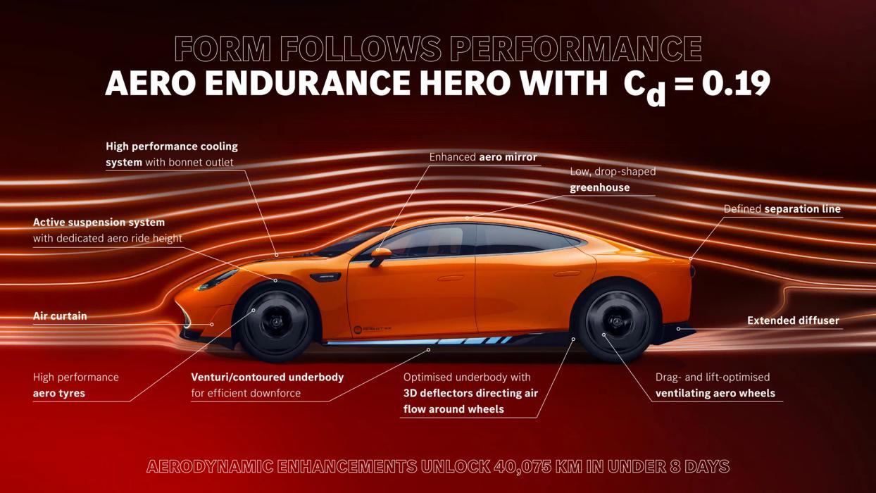 Diagram of AMG concept gt xx aerodynamics
