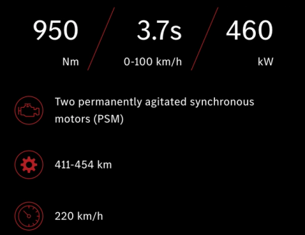 Performance figures for the Mercedes-AMG EQE SUV