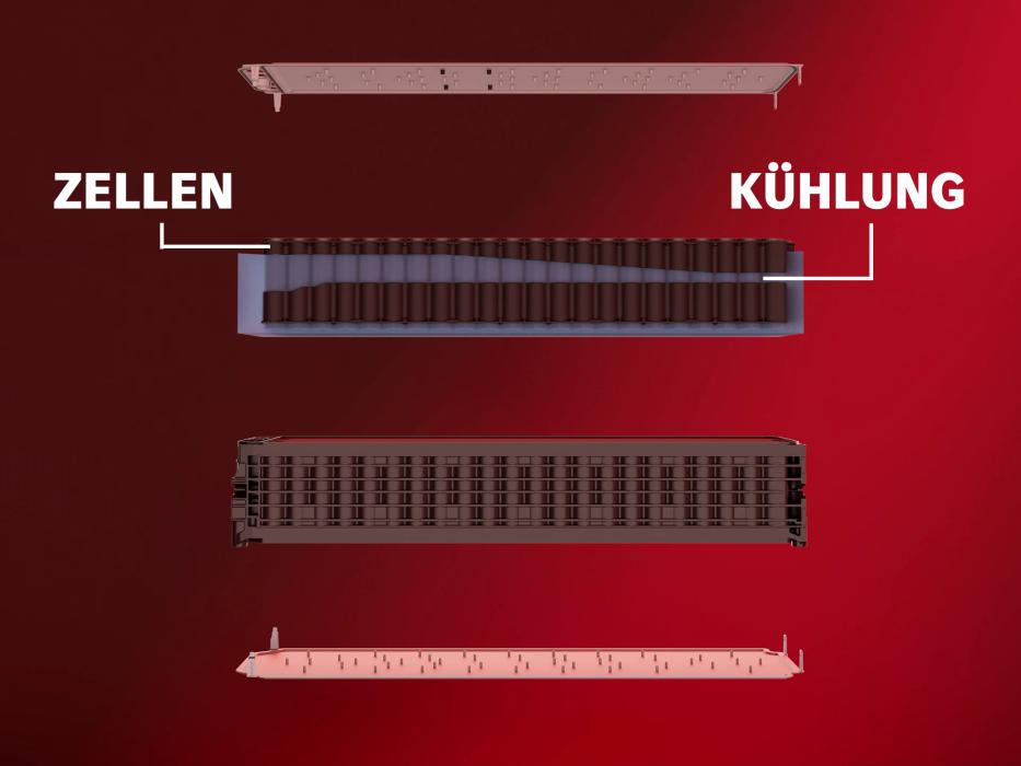 Schaubild dass das intelligente Wärmemangement zeigt