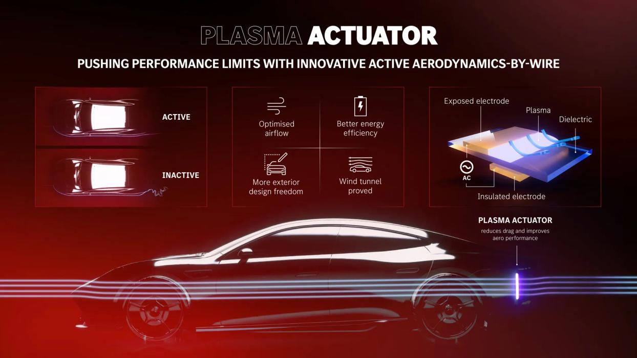 Statistics of Concept AMG GT XX aerodynamics
