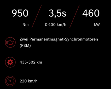Leistungswerte der Mercedes-AMG EQE Limousine