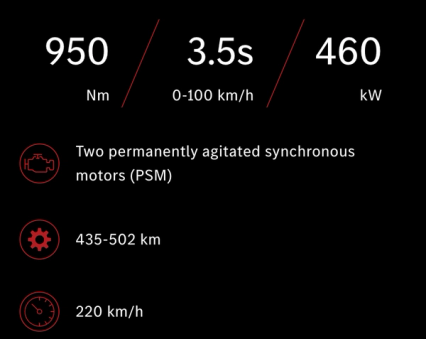 Performance figures for the Mercedes-AMG EQE Sedan