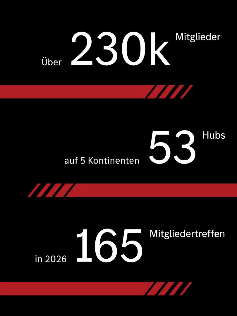 Die Kennzahlen der AMG Private Lounge